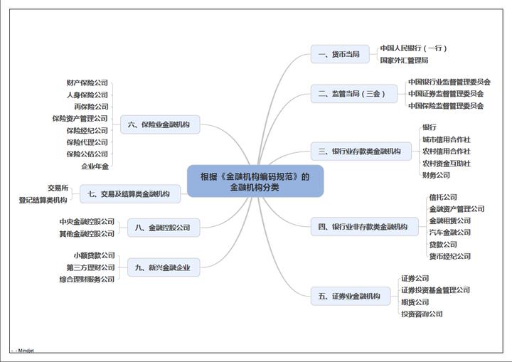 郑乃骞:我国现在运行的金融市场结构究竟是什么样的?