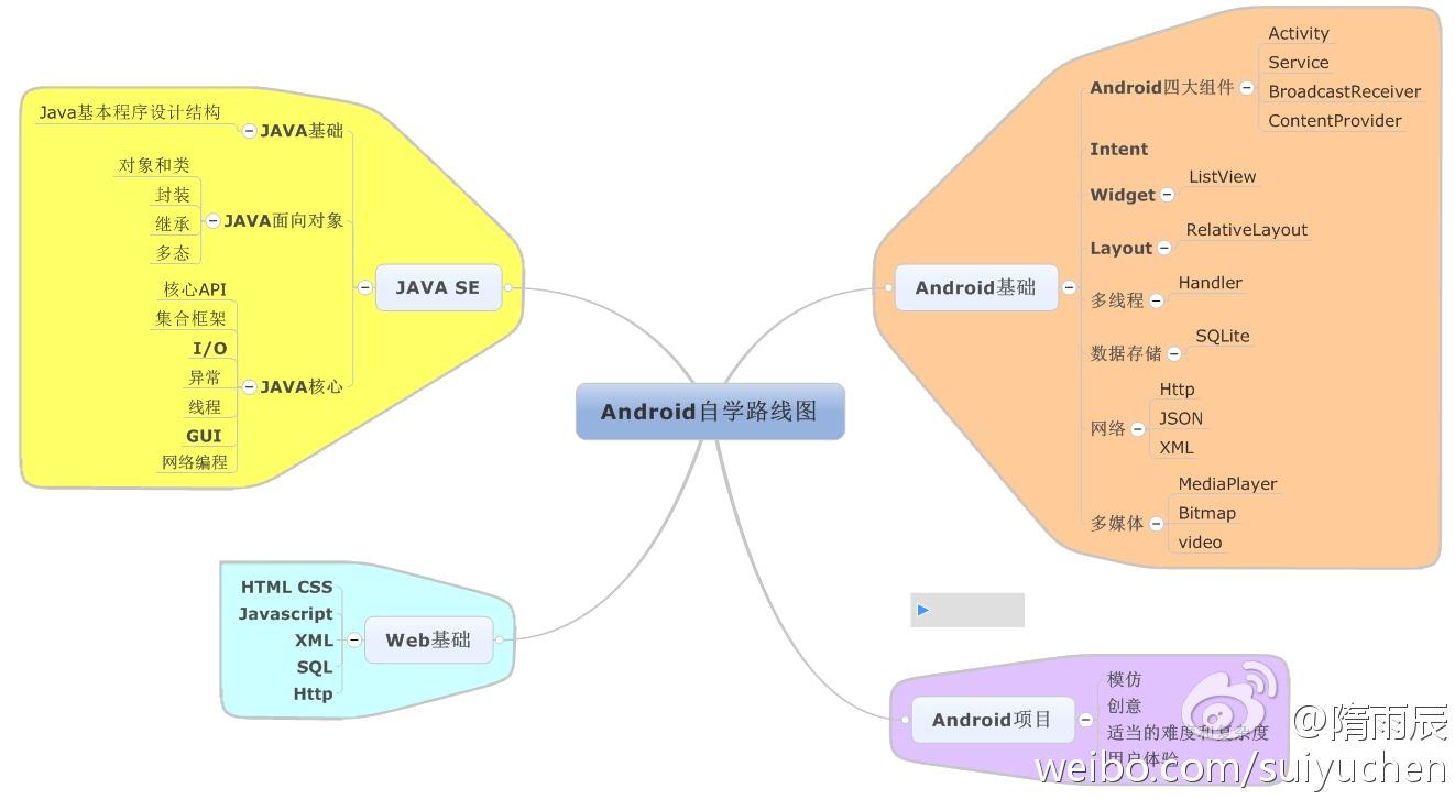 如何从零开始学习APP制作?