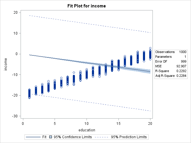 无常数项的线性多元回归模型和有常数项的线性