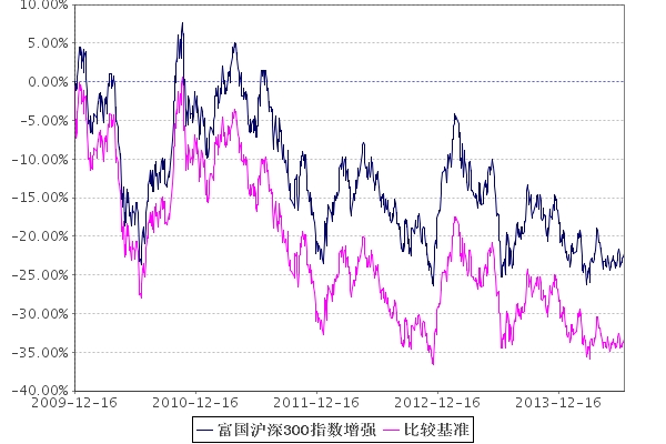 国内做量化交易 (seeking alpha) 方面上有哪些