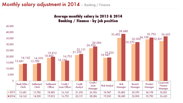it行业简历模板_it行业的收入