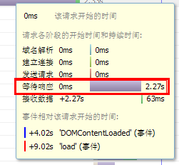 firebug显示网站等待响应时间过长,如何优化? 