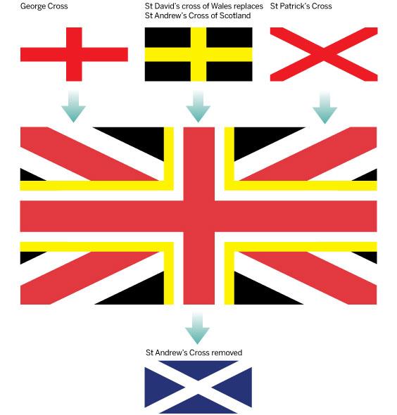 国旗:联合王国国旗(union