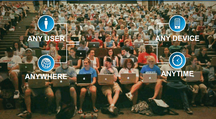 大型发布会现场的 Wi-Fi 应该如何搭建(密集人群部署wifi抗干扰)? 大型发布会现场的 Wi-Fi 应该如何搭建(密集人群部署wifi抗干扰)?