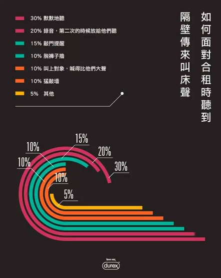 当听到隔壁的叫床声时你会有什么反应? 当听到隔壁的叫床声时你会有什么反应?