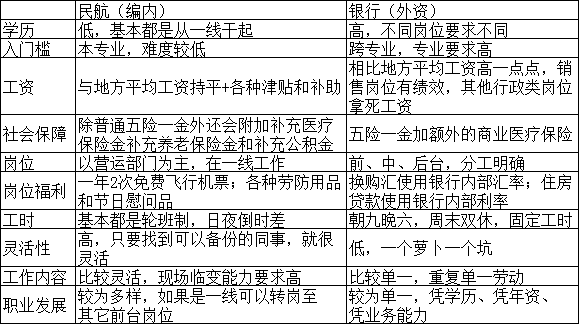 国内普通二本空中乘务专业有什么出路?考研航