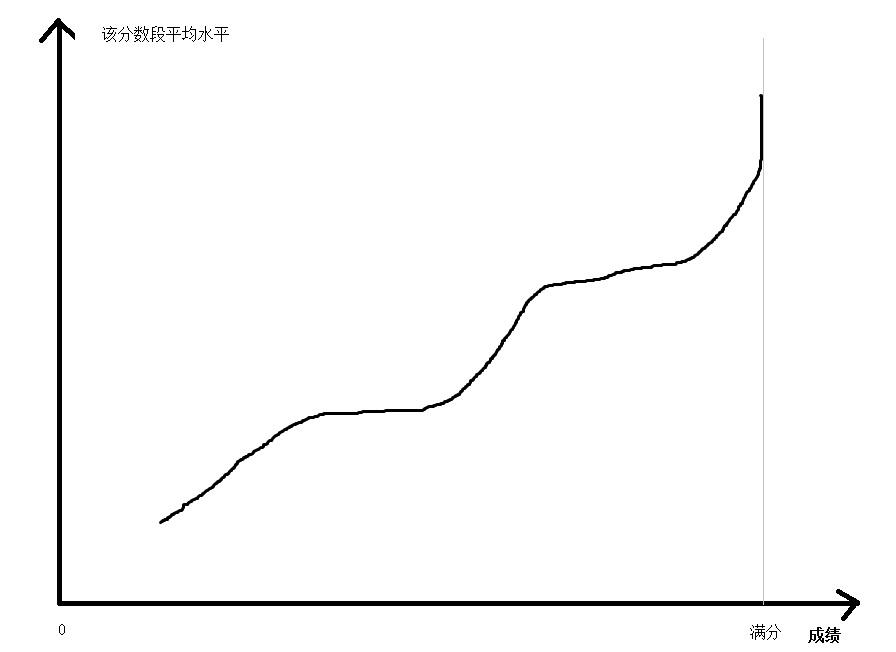 上海交通大学2014年工科试验班前景如何? - 匿