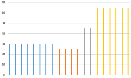 excel2018 人口金字XT_函数 excel(2)