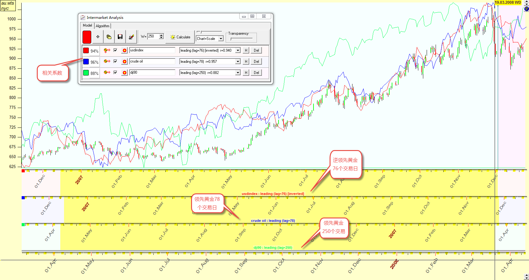 美元,原油和黄金之间的联动关系是什么? - 徐厚