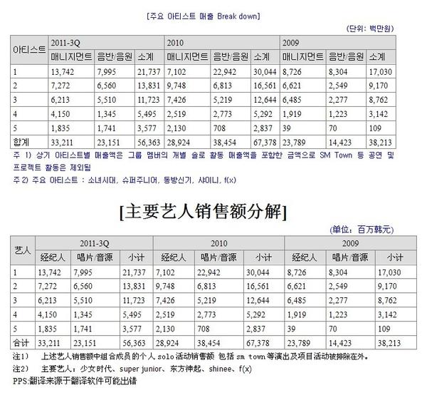 音源大雾_音源收入