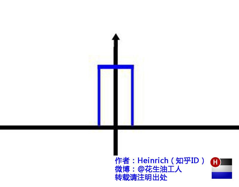 傅里叶级数的变换_周期信号的傅里叶级数和傅里叶变换