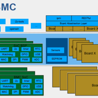 Openbmc