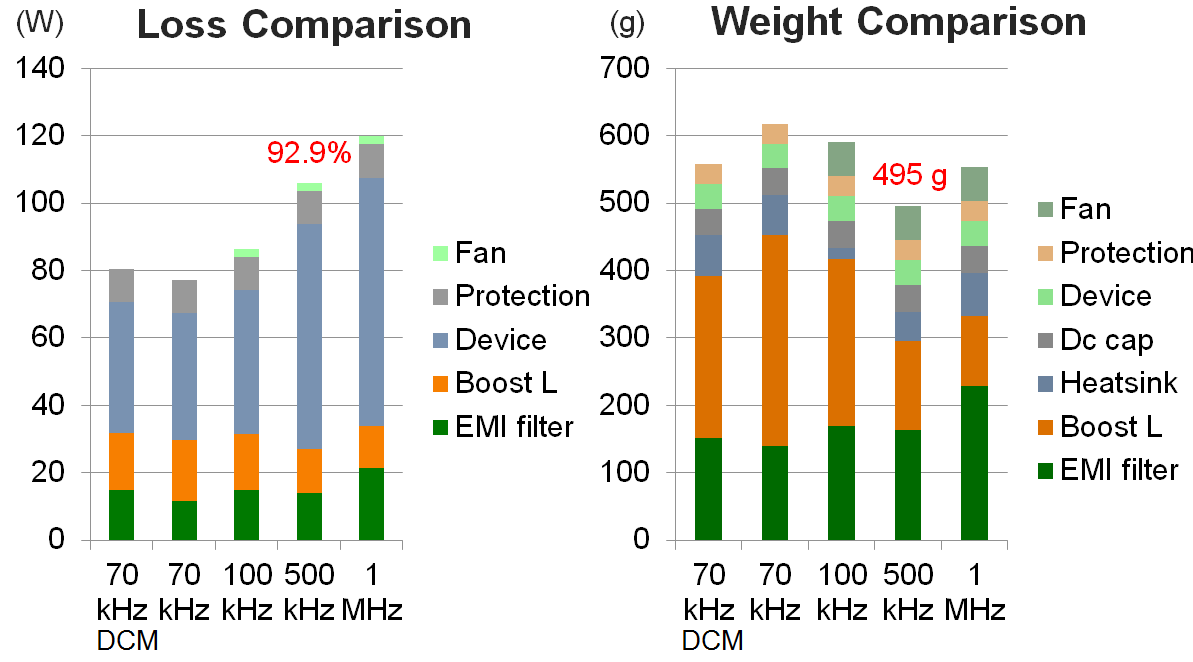 制约开关电源频率提升的局限是什么? - 知乎用