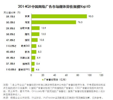 谷歌已经退出中国市场,但是为什么在国内网络