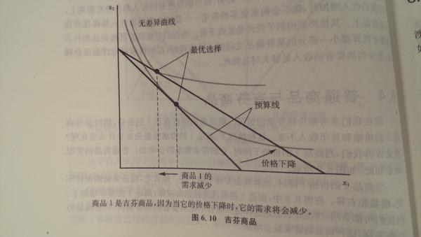 吉芬商品_吉芬商品 收入效应(2)