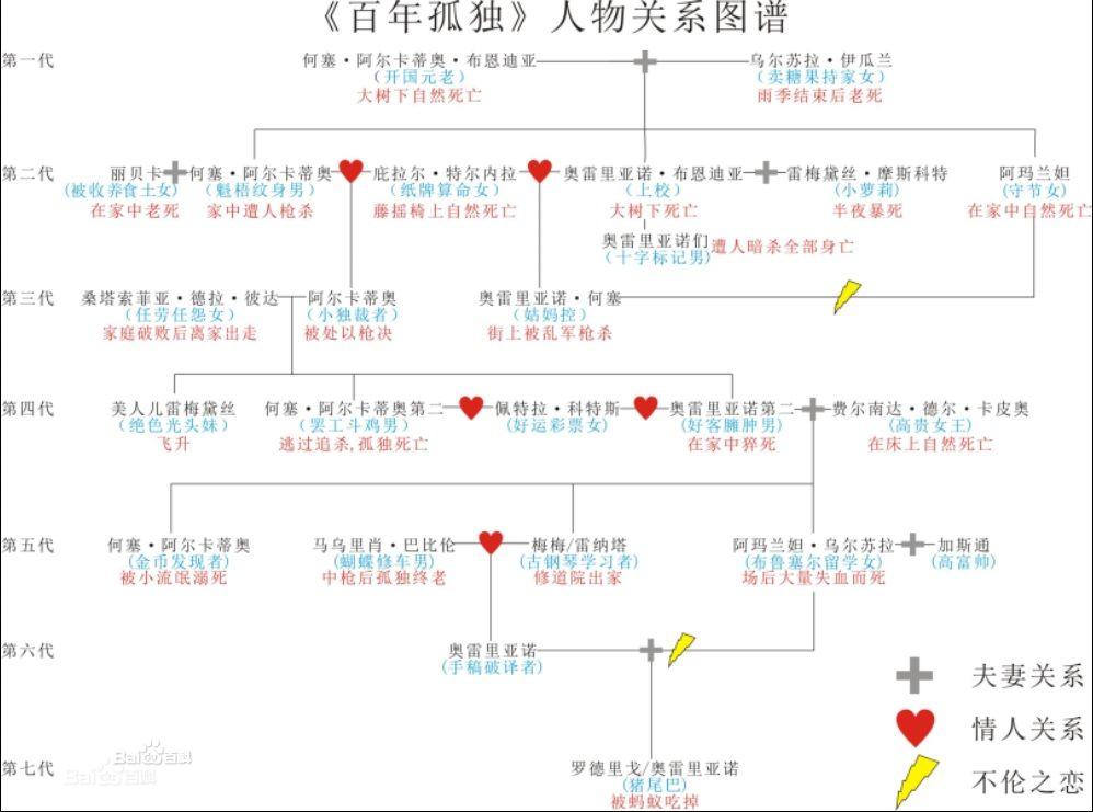 怎样阅读能记住书中的内容