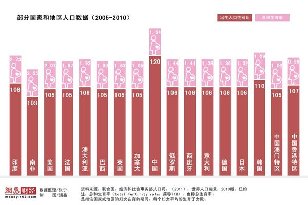 人口普查数据图_英媒称独生子女是中国最孤独的一代