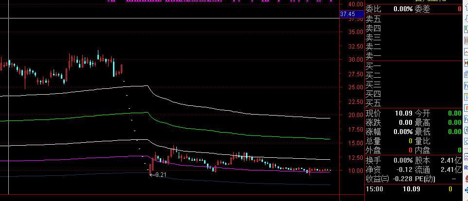 股票意外连续跌停,比如重庆啤酒疫苗事件双汇