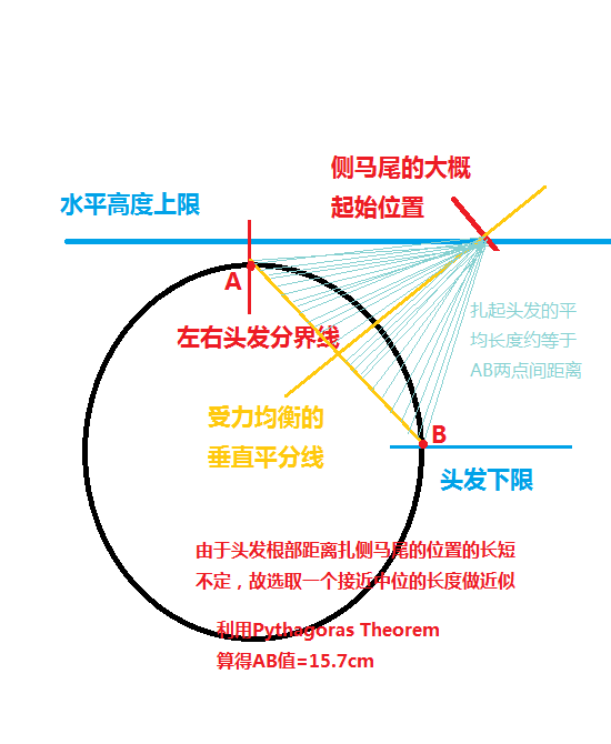 初音未来的<em>头发有多重</em>? - 物理学 - 知乎
