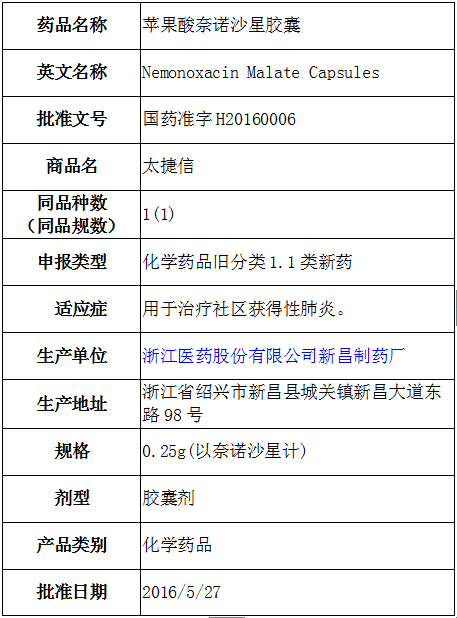 8年媳妇熬成婆 2016年5大独家品种获批