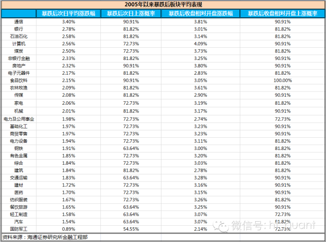 怎么解释528沪深股市大跌? - 张小乘的回答 - 知