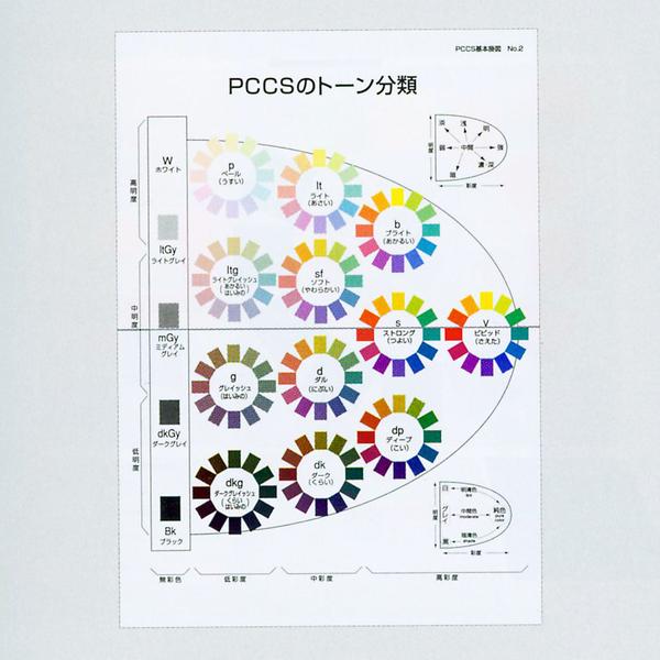 就按pccs体系来分析