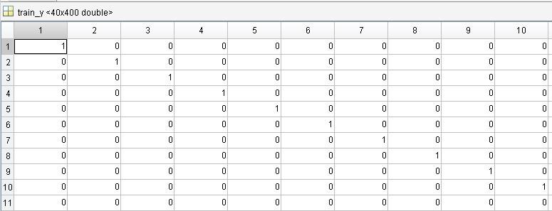 数据少合适用卷积神经网络进行训练测试吗? -
