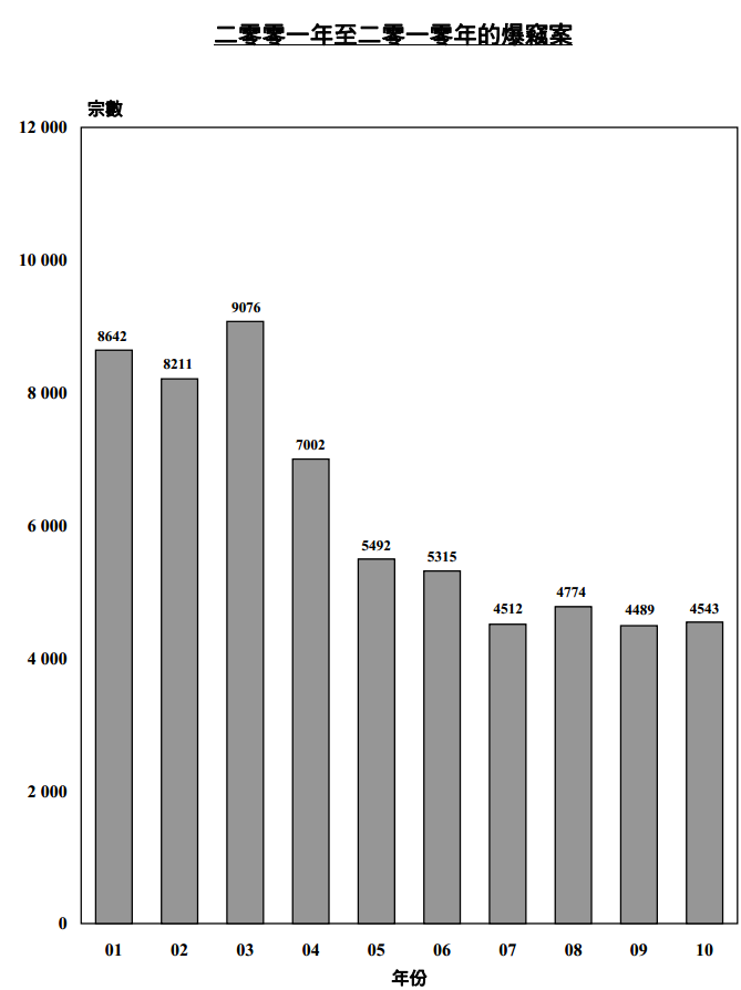 现今香港的社会治安怎么样?