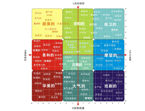 风格的创造在于在五官上找到独特的特征,并去寻找具有相同特征的发型