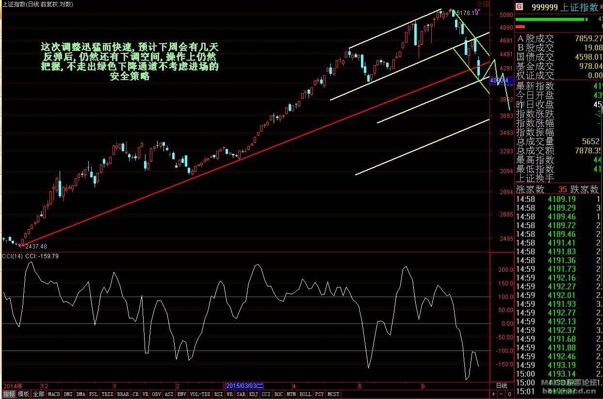如何看待2015年6月26日的股票暴跌? - 扯到蛋