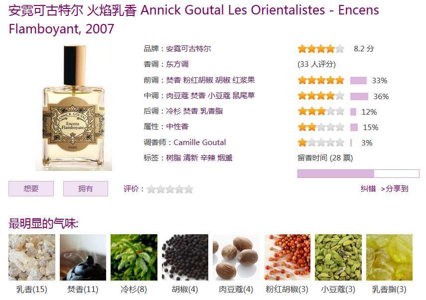 在香调表中,它们有时不会被单独标示出来,而只是以"焚香"二字显示.
