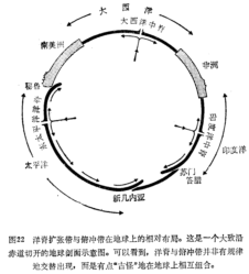 大陆漂移是如何启动的？插图