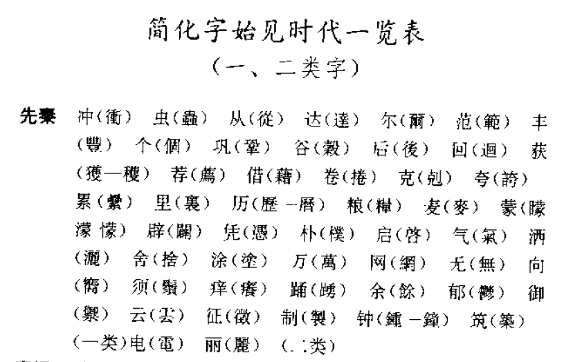 《简化字始见时代一览表》的局部)