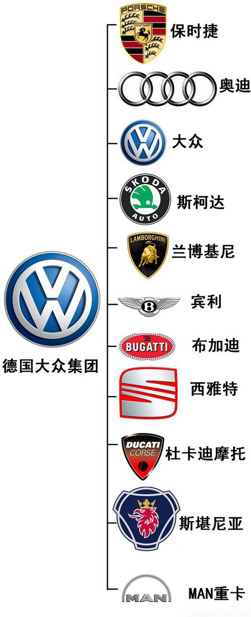大众汽车是哪里的品牌 尼桑车有档次吗