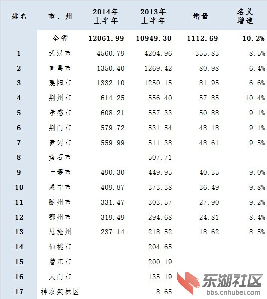 成渝城市圈、武汉城市圈、郑州西安城市群,三