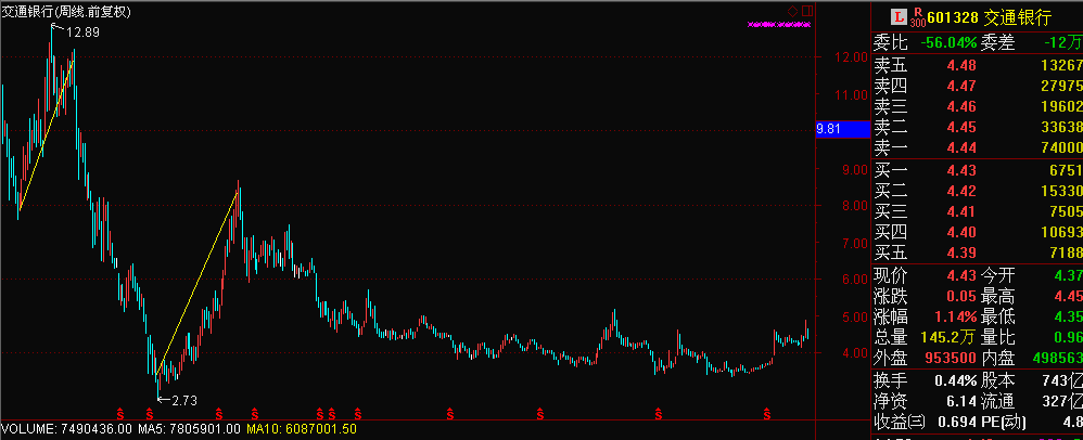 借钱炒股亏了50万,是再借50万扳本还是上班还