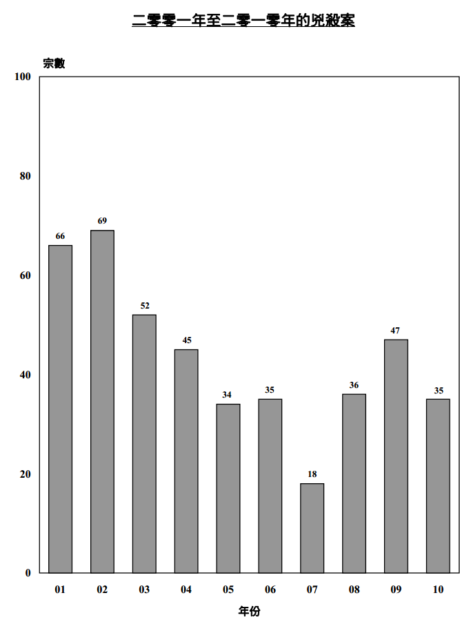 现今香港的社会治安怎么样?