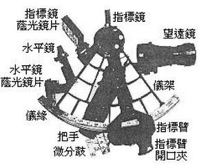 金蝉脱壳中测量纬度的仪器六分仪怎么制作