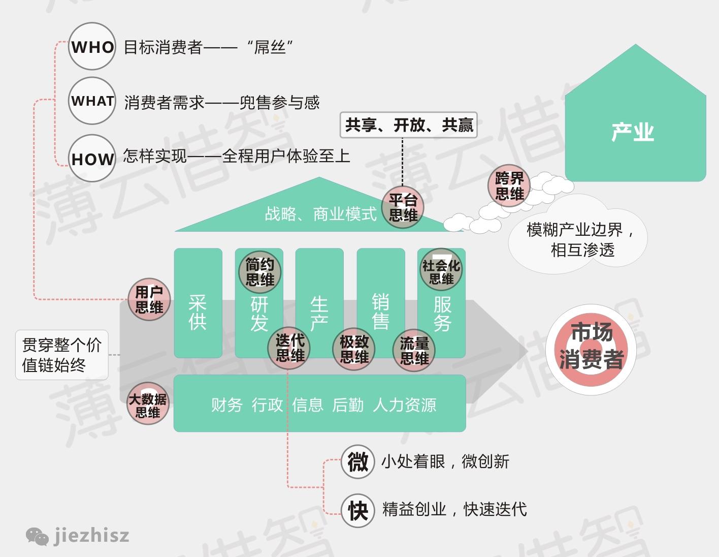传统行业如何做好电子商务? - 电子商务运营