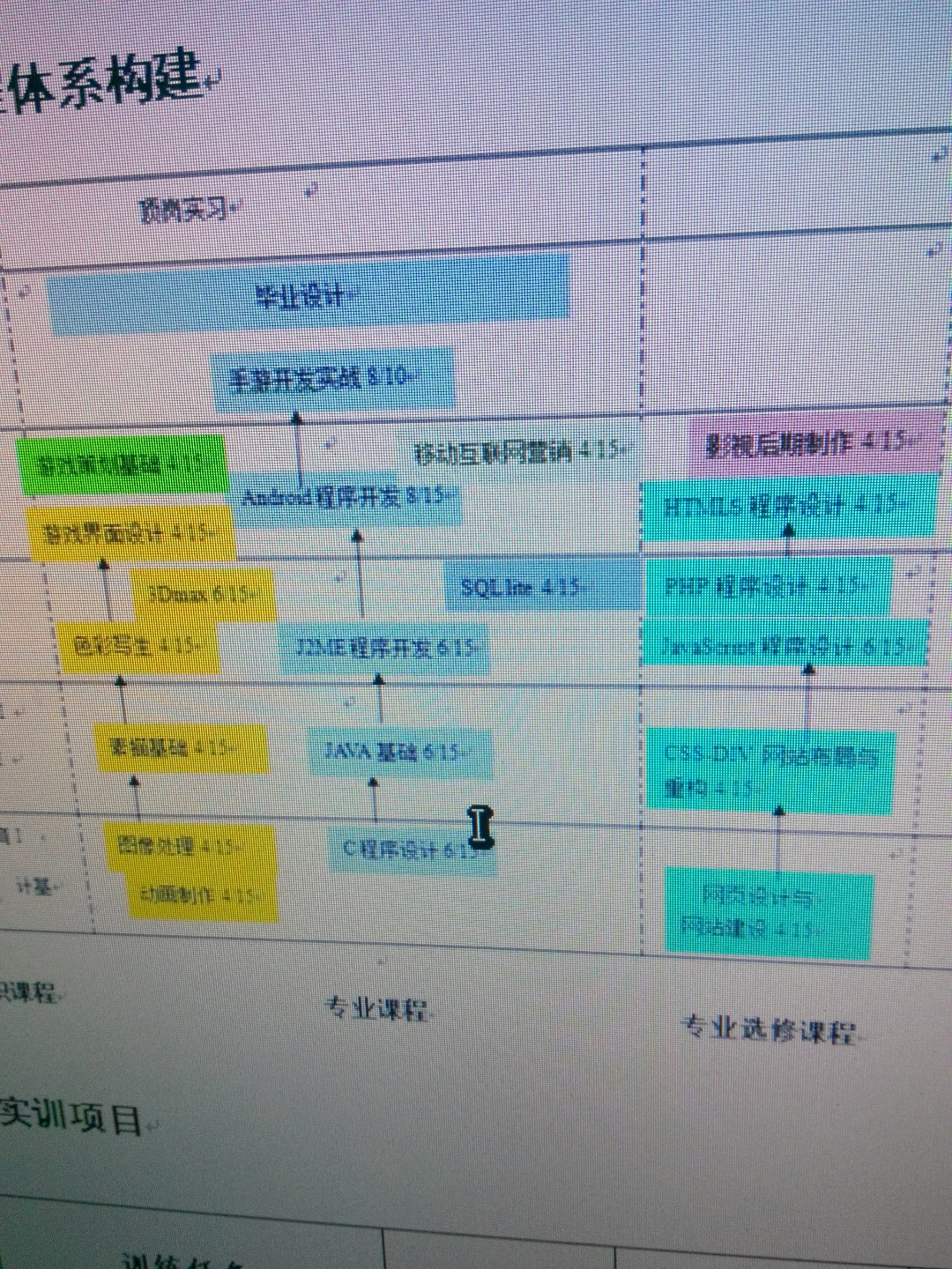 我的专业是安卓游戏开发,我偏向黄色的这条课