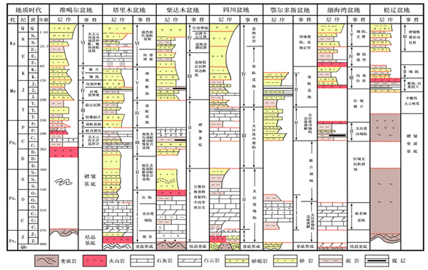 页岩气革命是怎么回事?(转载) - 大卫 - 峰回路转 页岩气革命是怎么回事?(转载) - 大卫 - 峰回路转