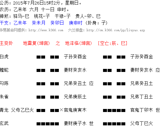 地雷复变地泽林? - 六爻