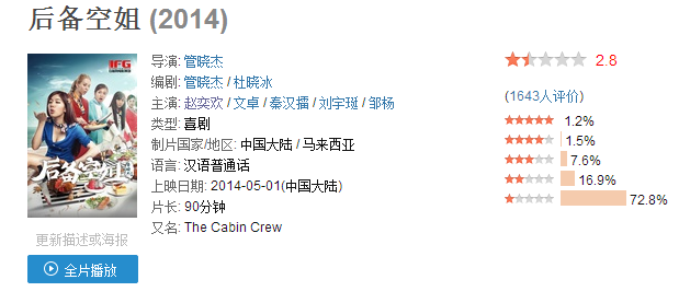 拍过的几乎都是<em>烂片</em>的演员有哪些? - Leopard