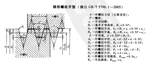 锯齿形螺纹