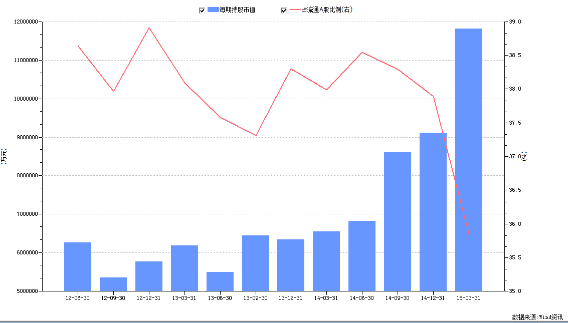 一个国家的股市是否是散户市场还是机构市场,