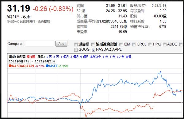 同理我们要搜索当当纽交所的股票,输入nyse:dangdang即可