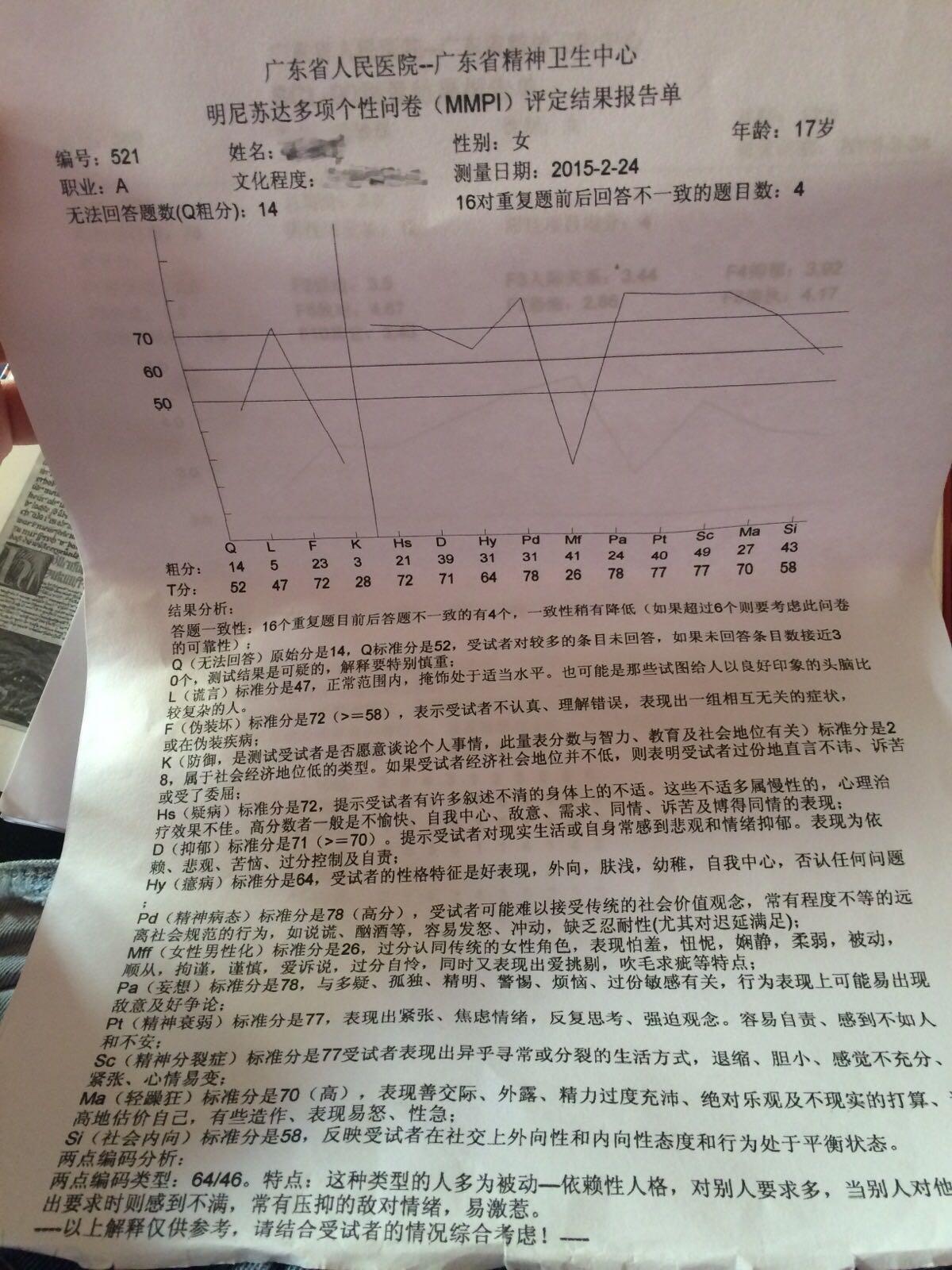 我是双相情感障碍吗? - 抑郁症 - 知乎