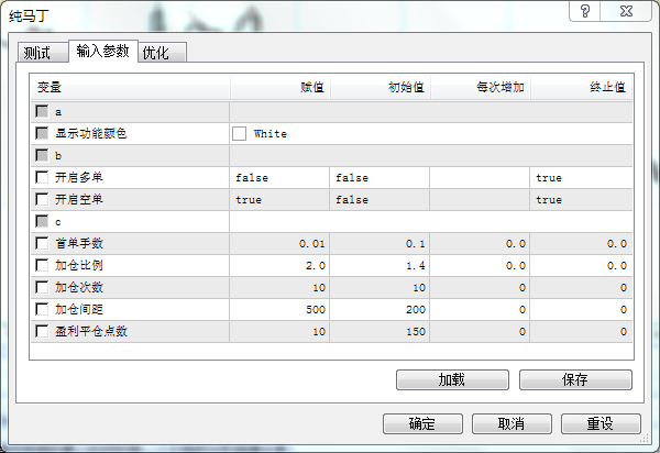 外汇保证金交易,能否使用马丁格尔策略?如何用