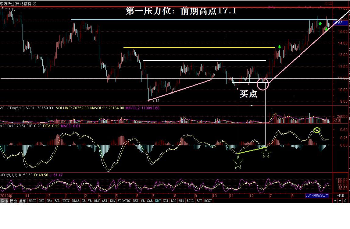 如何做好股票投资笔记? - 知乎用户的回答
