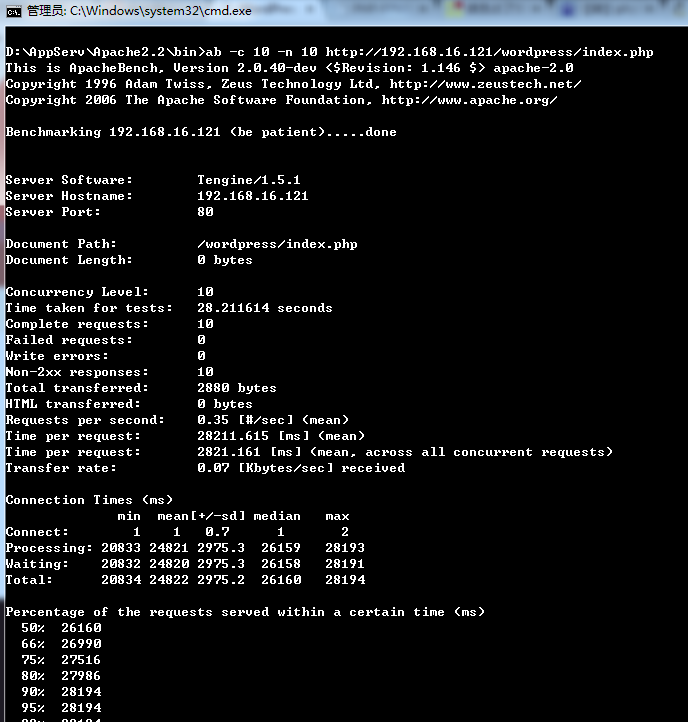 Raspberry Pi可以用于一个小企业进销存管理系